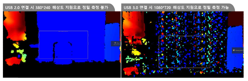 광네트워크 구성 시 영상품질 향상