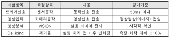 시험항목 및 평가기준