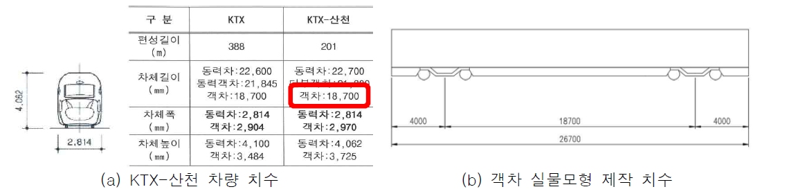 실물모형 제작 계략도