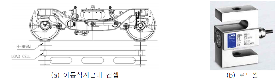 이동식 계근대 컨셉