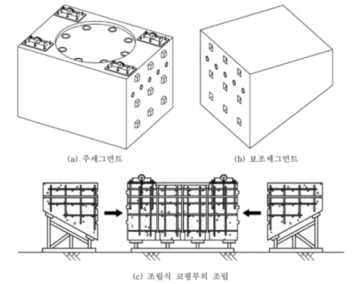 프리캐스트 segment PSC 교각의 조립식 코핑부 (Kim et al, 2010)