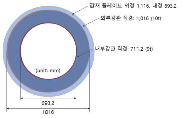 DSCT 단면 및 강재 지압 방지 플레이트