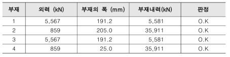 부재력