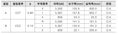 절점의 설계 검토