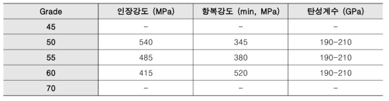 ASTM A572