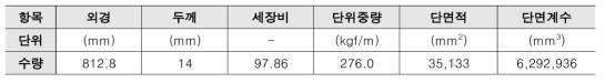 기존 잔교에서 사용된 파일의 제원