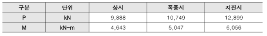 신형식 파일 1본에 작용하는 축력과 모멘트