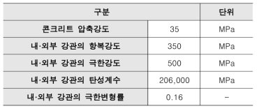 단면도출에 사용된 재료 물성치