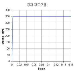 강재 재료 모델