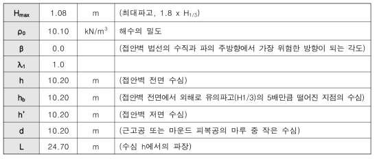 접안벽 파력 계산을 위한 인자