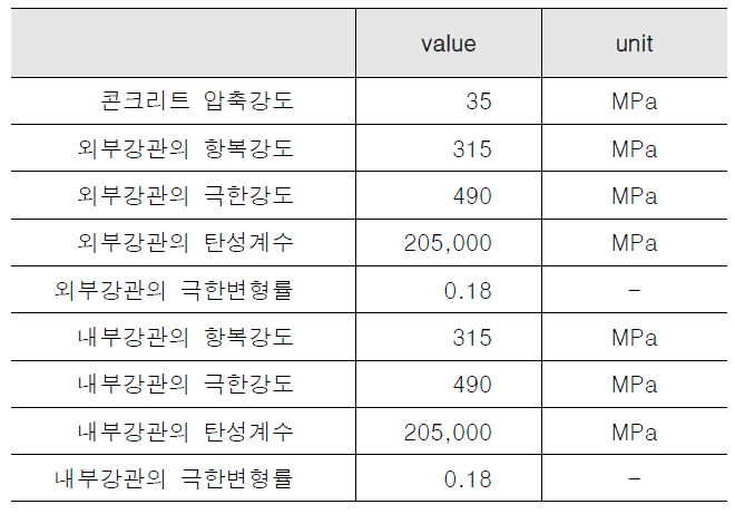 AutoDSCT 입력 재료 물성치