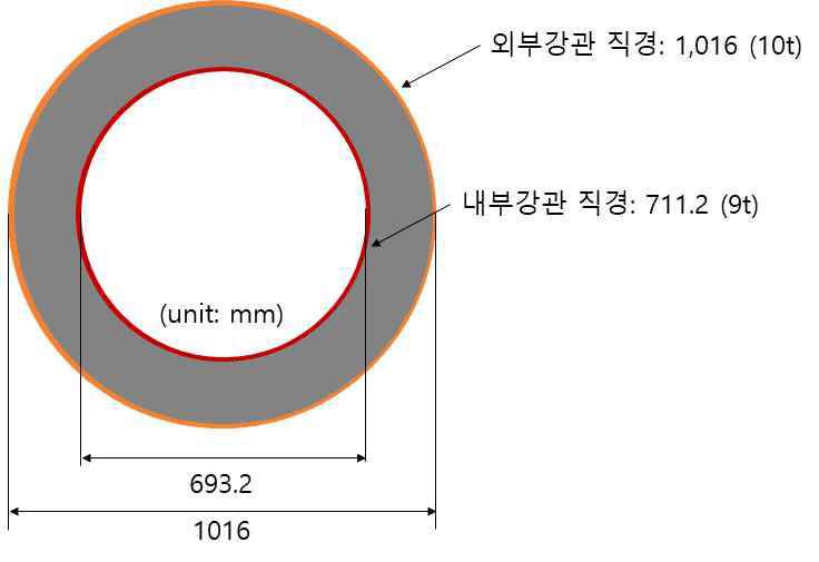 DSCT 파일의 단면설계안