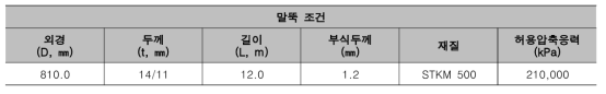 사용말뚝 조건