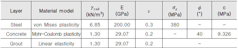 강관말뚝 선단지지력 산정식