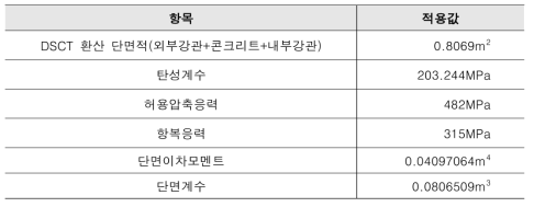 DSCT 말뚝 제원