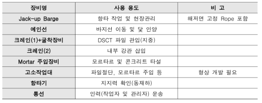 해상조건을 고려한 장비조합