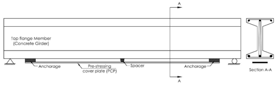 신형식 거더 RC-PCP(Reinforced Concrete with Prestressed Cover Plate)