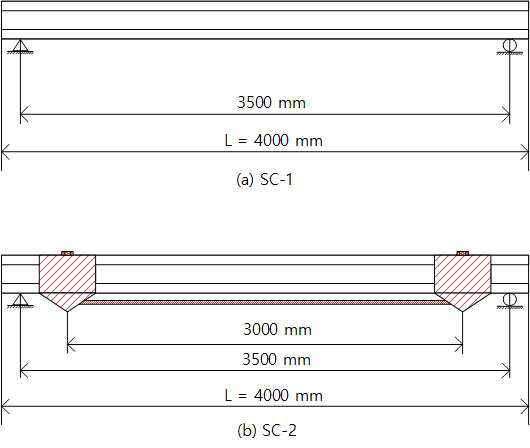 실험체 단면도 (a) SC-1, (b) SC-2