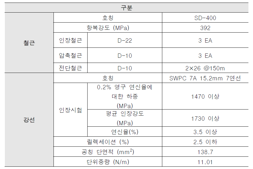 철근 및 강선 제원