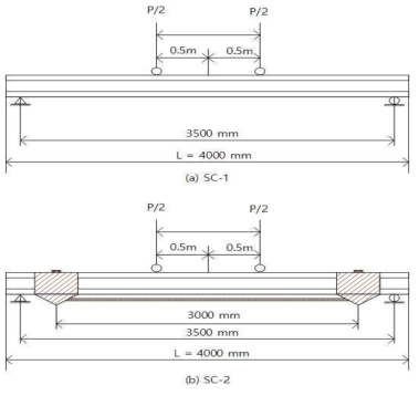 실험체 하중 재하 위치