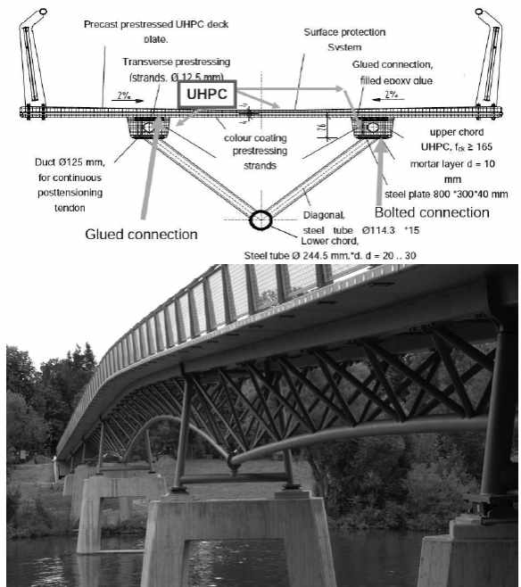 Gaertnerplaz Pedestrian/Bicycle Bridge(독일, 2007)