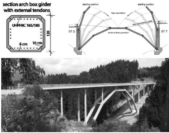 Wild Bridge(오스트리아, 2010)