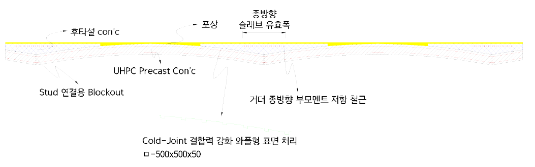 고강도 경량 데크플레이트 횡단면