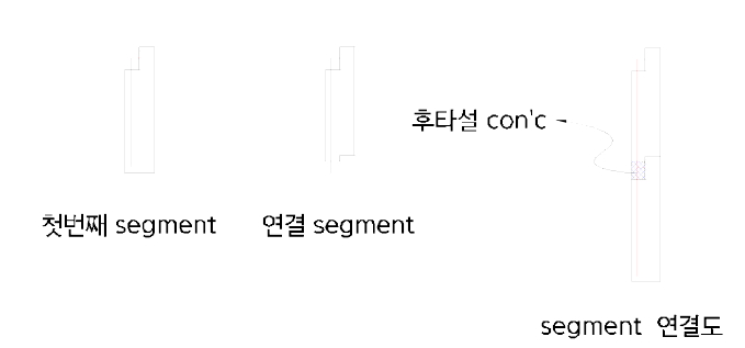 고강도 경량 데크플레이트 측면 연결부