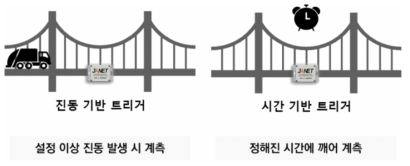 EDS 시스템의 개략도