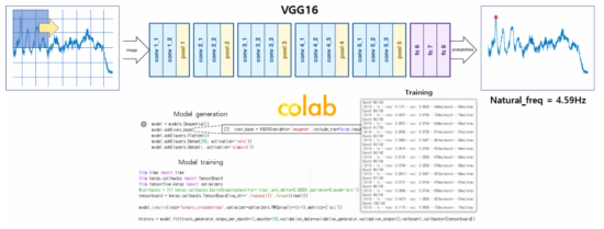 VGGNet을 이용한 고유진동수 자동추출 과정