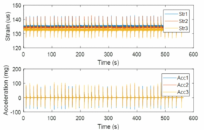 계측된 동적 변형률 및 가속도 응답