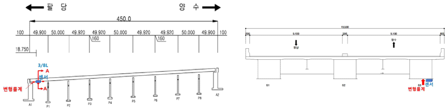 재하시험 및 센서설치 위치