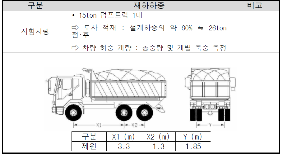 시험차량 제원