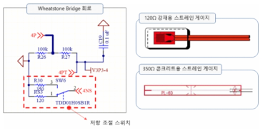 변형률 계측 회로 및 변형률 게이지