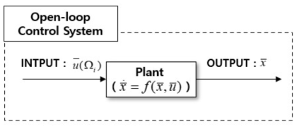 Open-loop system control