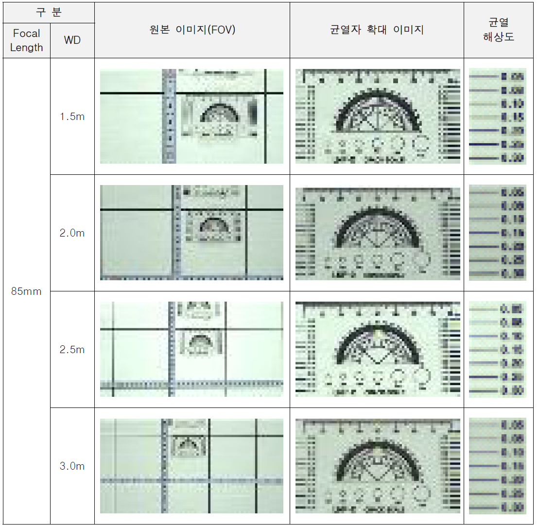 85mm렌즈에 의한 촬영거리별 이미지 해상도