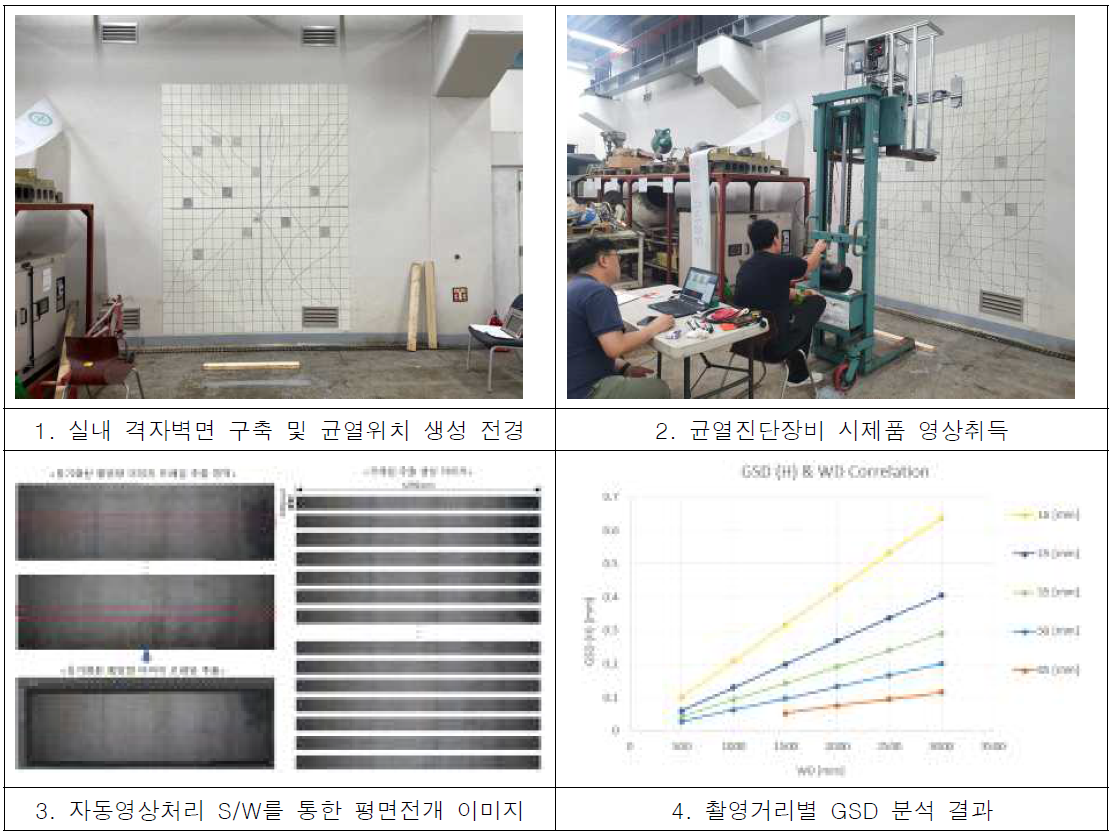 영상 조합 및 보정으로 균열위치와 실측치 간 비교 검증을 위한 실험 전경