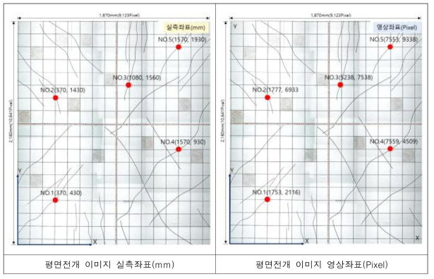 자동영상처리를 통해 생성된 평면전개 이미지 대상 실측 및 영상좌표 산정