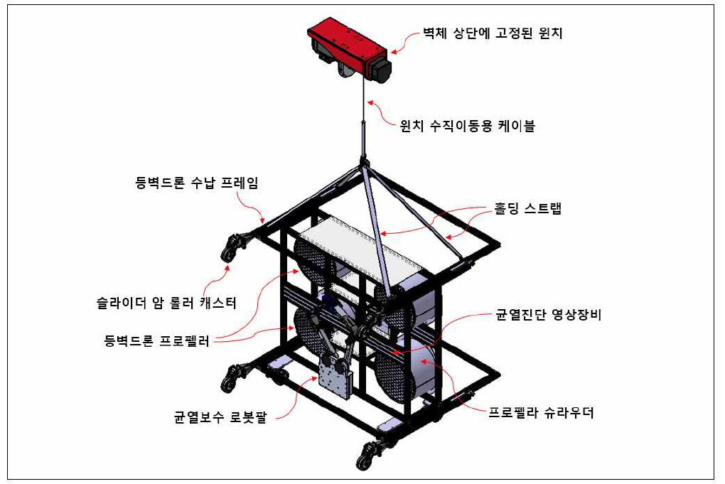 등벽드론 시스템 설계 사시도