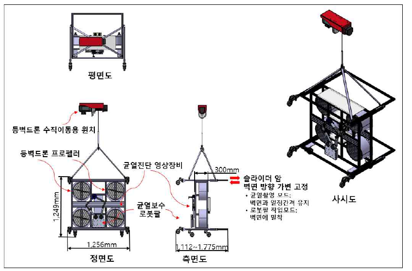 등벽드론 시스템의 평면도, 사시도, 정면도, 측면도