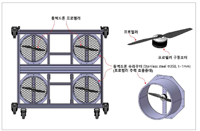 등벽드론 프로펠러 시스템의 구성