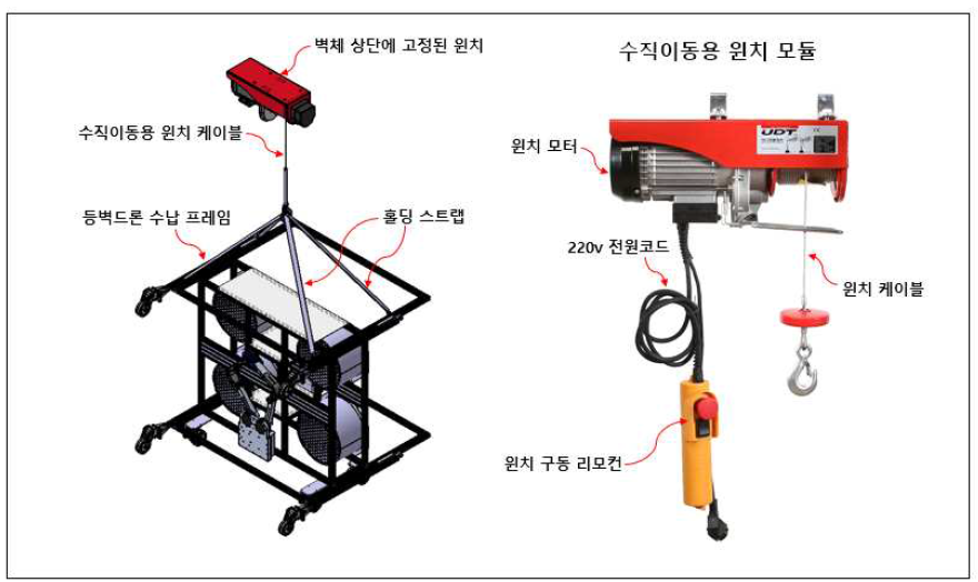 등벽드론 상·하 이동용 윈치모듈의 구성