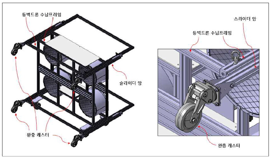 등벽드론 완충 캐스터의 구성