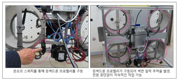 24V 전류로 프로펠러 모터 구동(온오프 스위치)과 벽면방향 추력 발생으로 지속 작업 가능