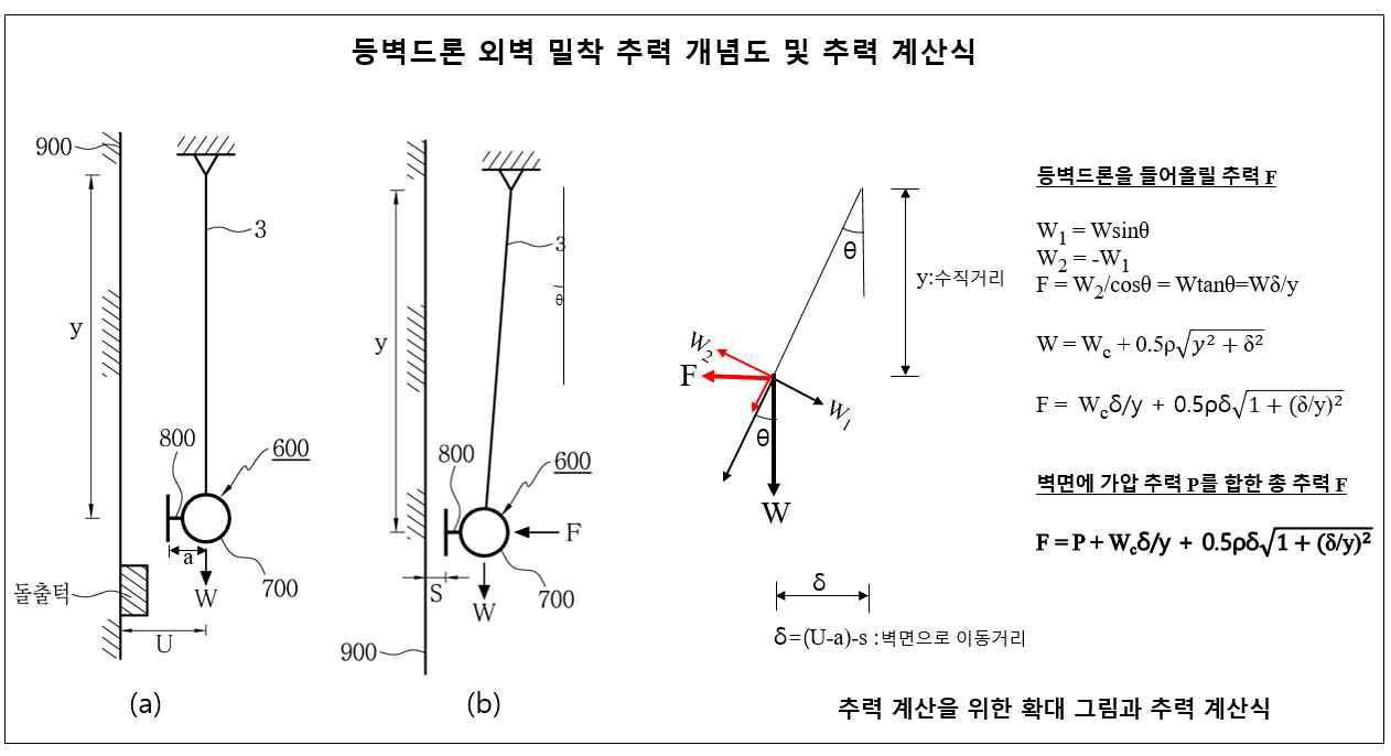 등벽드론 추력 개념도 및 계산식