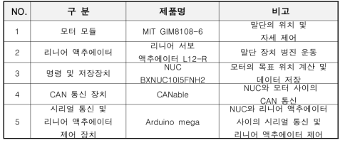 콘크리트 비구조균열 보수용 로봇 설계 모듈