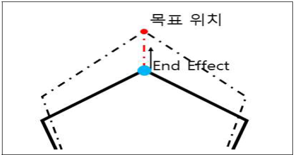 경로 생성