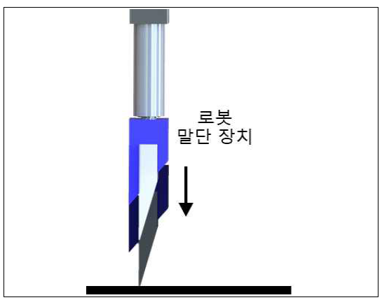 수직 경로 생성