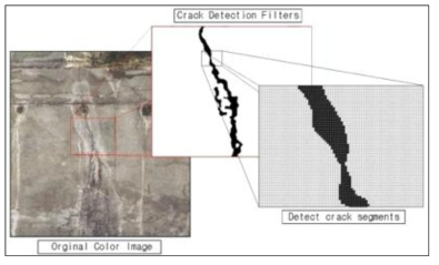 농도치 히스토그램을 이용한 균열검출 기법 개요