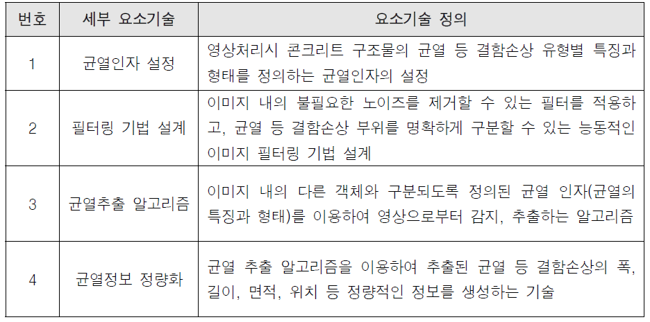 균열처리를 위한 영상처리 세부 요소기술 도출